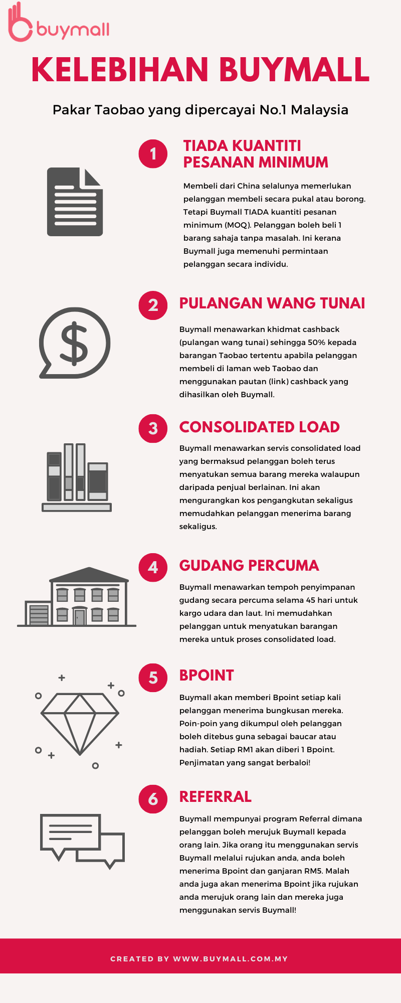 Infographic Kelebihan Buymall